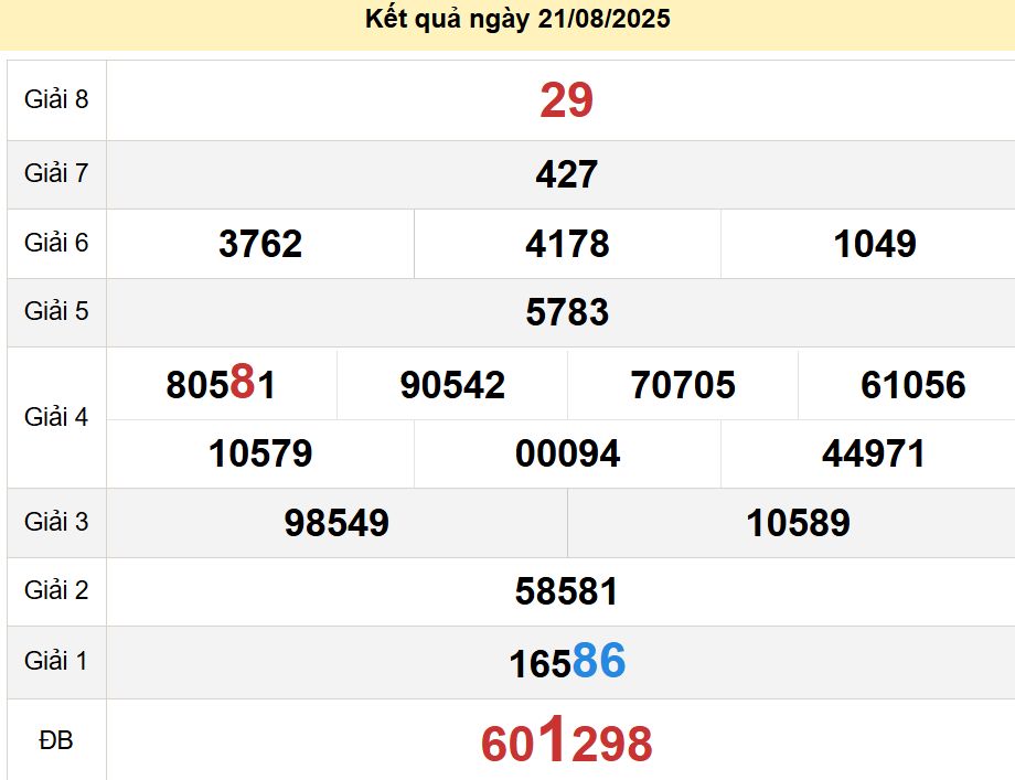 soi cầu xsmn 28-08-2025, soi cầu mn 28-08-2025, dự đoán xsmn 28-08-2025, btl mn 28-08-2025, dự đoán miền nam 28-08-2025, chốt số mn 28-08-2025, soi cau mien nam 28 08 2025