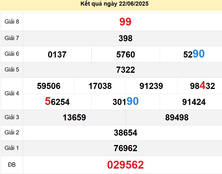 soi cầu xsmn 29-06-2025, soi cầu mn 29-06-2025, dự đoán xsmn 29-06-2025, btl mn 29-06-2025, dự đoán miền nam 29-06-2025, chốt số mn 29-06-2025, soi cau mien nam 29 06 2025