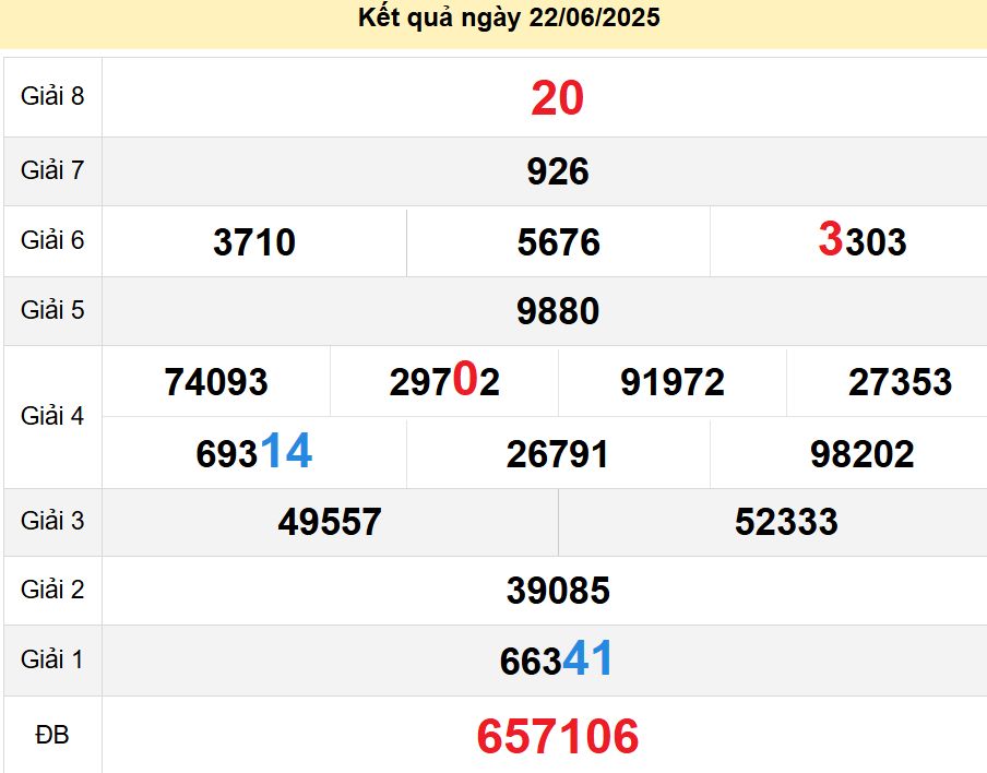 soi cầu xsmn 29-06-2025, soi cầu mn 29-06-2025, dự đoán xsmn 29-06-2025, btl mn 29-06-2025, dự đoán miền nam 29-06-2025, chốt số mn 29-06-2025, soi cau mien nam 29 06 2025