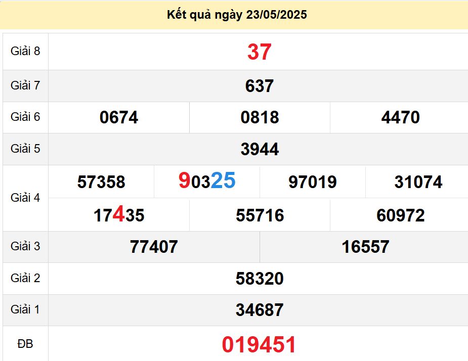 soi cầu xsmn 30-05-2025, soi cầu mn 30-05-2025, dự đoán xsmn 30-05-2025, btl mn 30-05-2025, dự đoán miền nam 30-05-2025, chốt số mn 30-05-2025, soi cau mien nam 30-05-2025