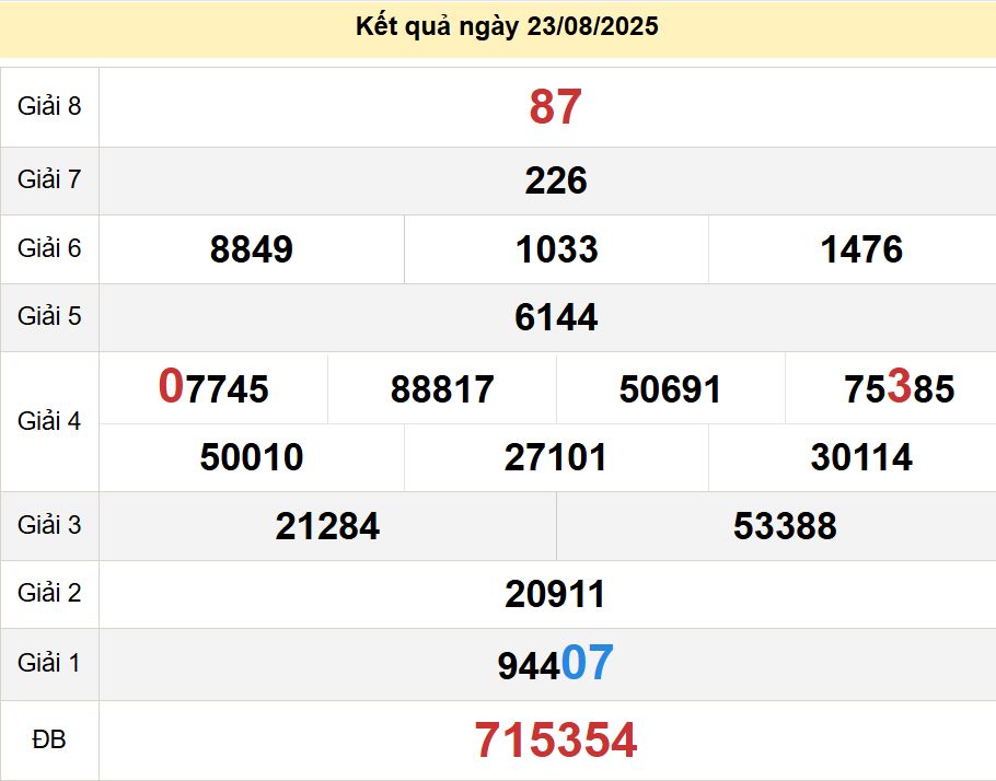 soi cầu xsmn 30-08-2025, soi cầu mn 30-08-2025, dự đoán xsmn 30-08-2025, btl mn 30-08-2025, dự đoán miền nam 30-08-2025, chốt số mn 30-08-2025, soi cau mien nam 30-08-2025