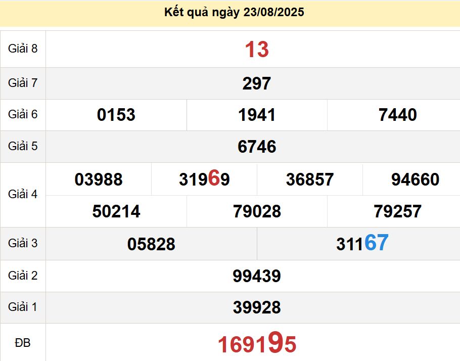 soi cầu xsmn 30-08-2025, soi cầu mn 30-08-2025, dự đoán xsmn 30-08-2025, btl mn 30-08-2025, dự đoán miền nam 30-08-2025, chốt số mn 30-08-2025, soi cau mien nam 30-08-2025