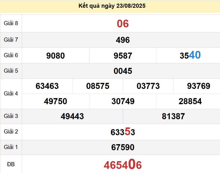 soi cầu xsmn 30-08-2025, soi cầu mn 30-08-2025, dự đoán xsmn 30-08-2025, btl mn 30-08-2025, dự đoán miền nam 30-08-2025, chốt số mn 30-08-2025, soi cau mien nam 30-08-2025