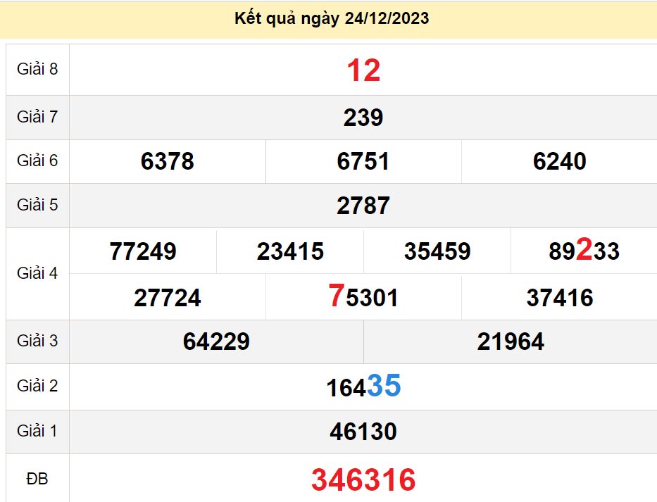 soi cầu xsmn 31-12-2023, soi cầu mn 31-12-2023, dự đoán xsmn 31-12-2023, btl mn 31-12-2023, dự đoán miền nam 31-12-2023, chốt số mn 31-12-2023, soi cau mien nam 31 12 2023